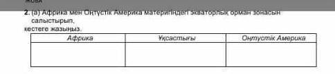 Африка мен Оңтүстік Америка материгінде экваторлық орман зонасын салыстыру​