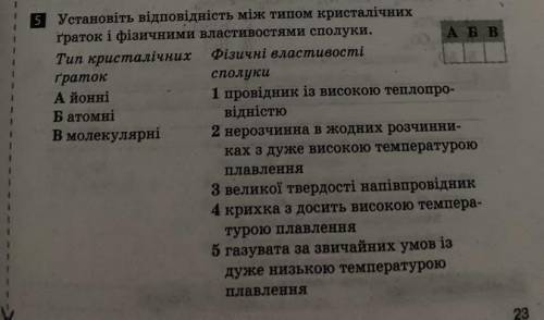 Установіть відповідність між типом кристалічних Граток і фізичними властивостями сполуки.