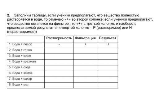 Заполним таблицу, если ученики предполагают, что вещество полностью растворяется в воде, то отмечаю