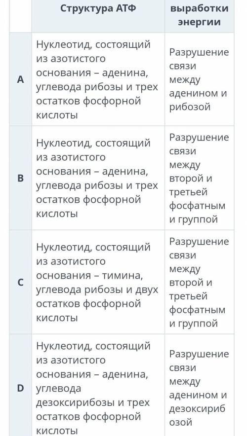 Выбери правильный ответ содержащий информацию о структуре АТФ и механизме получения энергии​