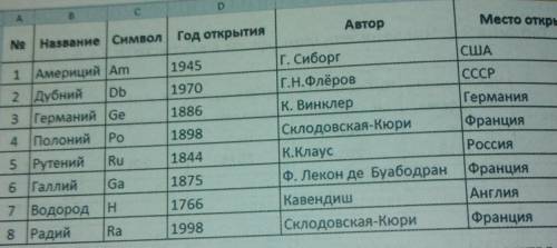 1)проведите фильтрацию по нескольким полям. 2)с Настраиваемой сортировки отсортируйте данные по двум