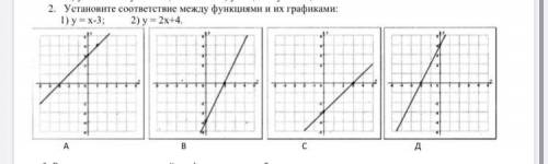 Установите соответствие между функциями и их графиками: 1) у = х-3; 2) у = 2х+4. Сор