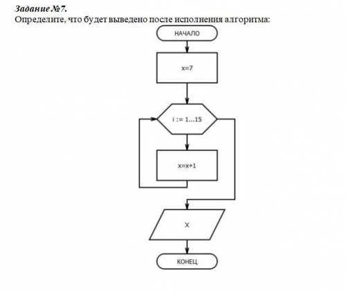 Определите, что будет выведено после исполнения алгоритма: