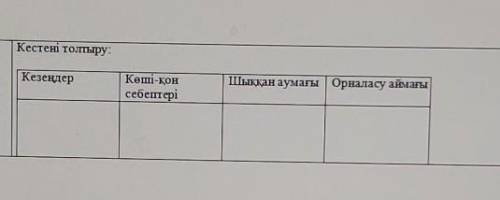 Қазақстан тарихы Қазақ диаспорасы туралы кесте толтыруБарлығын толтырып, жасаңызшыЕсли вы не знаете