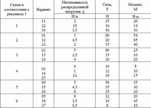 Решить практическую работу задачу на определение опорных реакций балки. Определить реакции опор двух