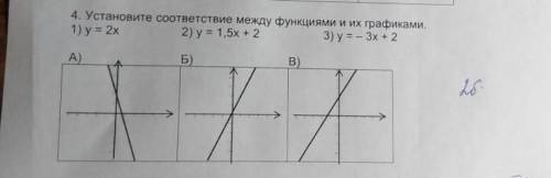 4. Установите соответствие между функциями и их графиками. 1) y = 2x A) 2) y = 1, 5x + 2 Б) 3) y = -