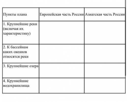 Пользуясь разными источниками географической информации, сравните обеспеченность водными ресурсами е