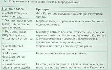 определите значение слова звезда» в предложениях Значение слова 1 Самосветящееся небесное тело. 2 То