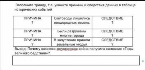 Заполните триаду по теме «Коллективизация », т. е. укажите причины и следствия данных в таблице исто