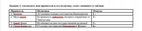 Задание 1: соотнесите имя правителя и его политику, ответ запишите в таблице Правитель Политика отве