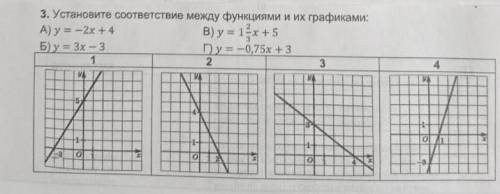 Установите соответствие между функциями и их графиками:​