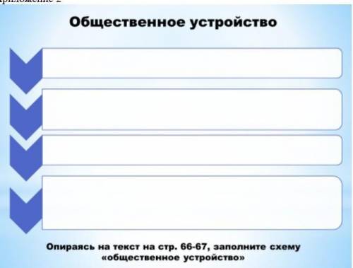 Кыпчаиское ханство Общественное устройство. Опираясь на приложение 2.Заполните схему.​