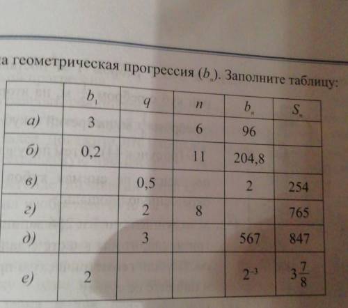 Дана геометрическая прогрессия bn. заполните таблицу ​