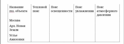 На основе анализа карт атласа и текста учебника определите положение объектов в различных поясах. Ре