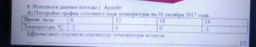 6. Используя данные потоды г Актобе , A) Постройте график сутсочного хода тезапературы на 01 октября