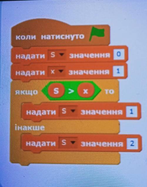 Якого значення набуде зміна S після виконання даної програми. До ть рішити...​