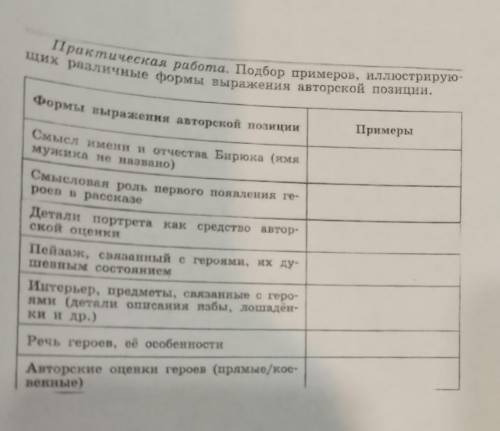 Литература таблица по произведению Тургенев Бирюк​