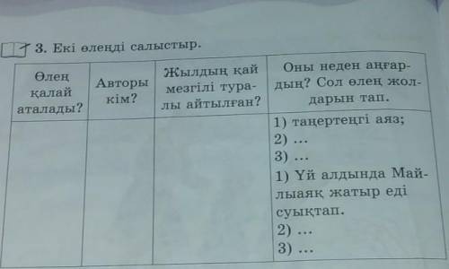 Г3. Екі өлеңді салыстыр. Өлеңқалайаталады?Авторыкім?Жылдың қаймезгілі тура-лы айтылған?Оны неден аңғ