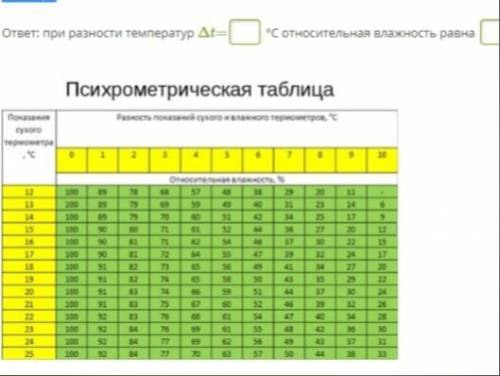 Сухой термометр показывает 19 °С, а смоченный — 16 °С. Найди относительную влажность, используя данн