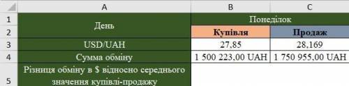 Exel. Нужно в ячейке B5 получить 8 951,68 USD с функций и имеющихся данных, что бы при их изменени