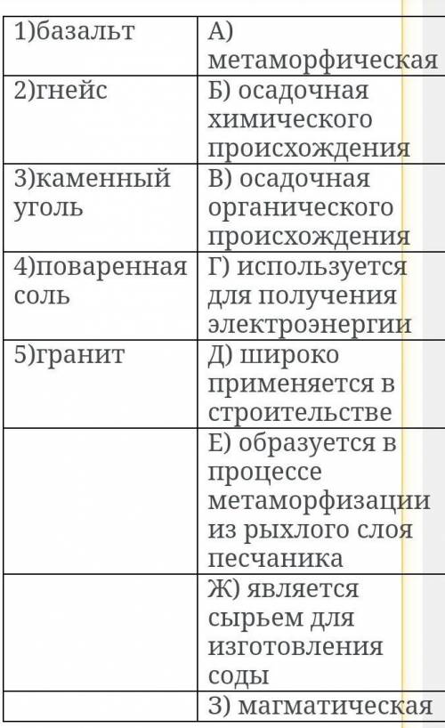 Куда отнести г),д),е),ж) ПОДСКАЖИТЕ Остальные ответы я знаю, а это не пойму Нужен нормальный, прави