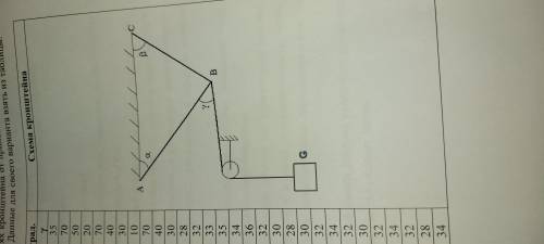 Определить усилия в стержнях кронштейна если g= 60кн а=10°в=80°у=70° трением в блоке принебречь