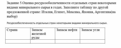 Задание 5.Оценка ресурсообеспеченности отдельных стран некоторыми видами минерального сырья в годах.