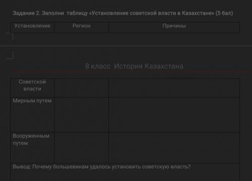 Задание 2. Заполни таблицу «Установление советской власти в Казахстане» ( )​