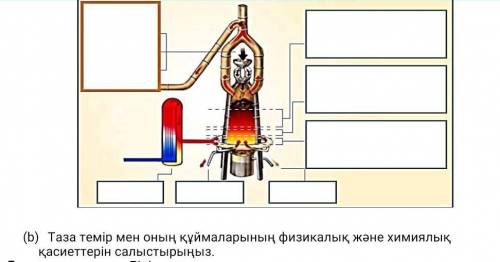 Комектесиндер химиядан​