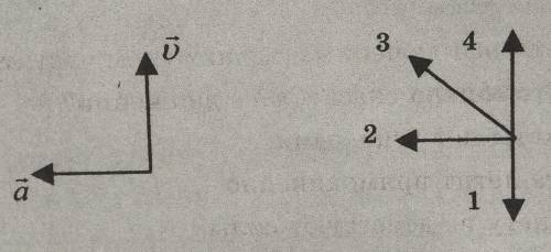 5. На левом рисунке представлены векторы скорости и ус-корения тела. Какой из четырех векторов на пр