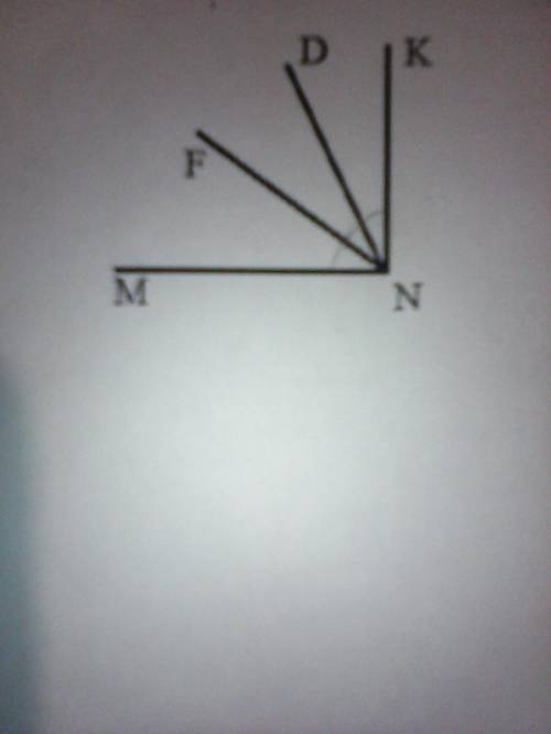 Из вершины прямого угла MNK (см рис.) проведены два луча ND и NF так, что угол MND = 75 градусов, уг