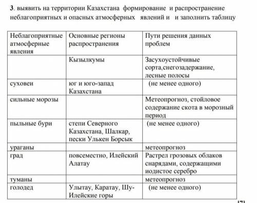 Выявить на территории Казахстана формирование и распространение неблагоприятных и опасных атмосферны