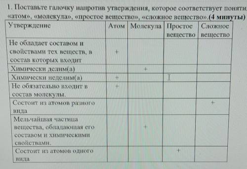 1. Поставьте галочку напротив утверждения, которое соответствует понятиям «атом», «молекула», «прост