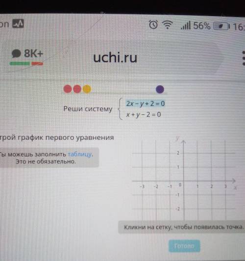 2x = y + 2 = 0Реши системуx+y- 2= 0​