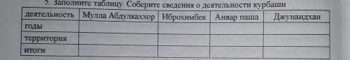 5. Заполните таблицу. Соберите сведения о деятельности курбаши