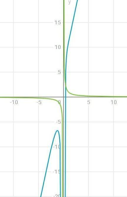 4x/x^2+4x+4 - x-2/x^2+2x = 1/x