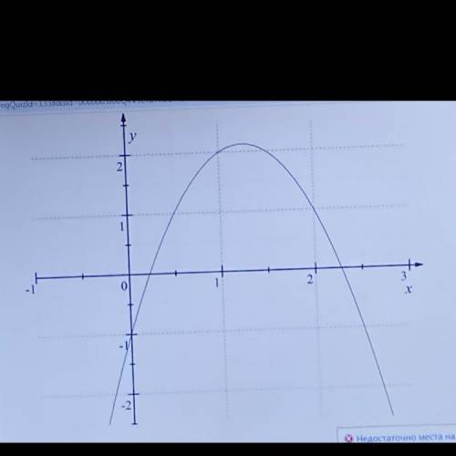 Приведён график функции y=ax^2+bx+c. Определите значения коэффициентов a,b,c