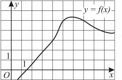 На рисунке изображен график функции y=f(x). Прямая, проходящая через начало координат, касается граф