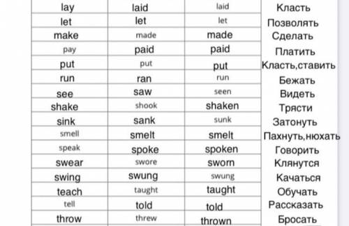 Придумать предложения с каждым неправильным глаголом в таблице (2-3 форма)