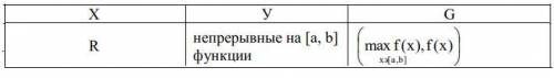 Задание 2.4 Для соответствия Г= (Х, У, G) 2.4.1 Определить набор свойств, которыми обладает данное с