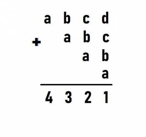 Какие цифры надо поставить вместо a, b, c, d, чтобы было верным сложение (см. рисунок). В ответе ука