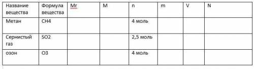 ТЕКСТ ЗАДАНИЯ. ЗАПОЛНИТЬ ТАБЛИЦУ. СОР ПО ХИМИИ