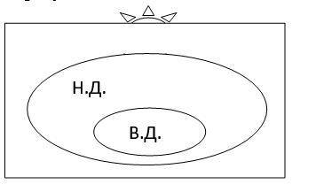 Сор по географии ребят 1.А.Тип воздушной массы, приносящий зимой – ясную, морозную, а летом – жаркую