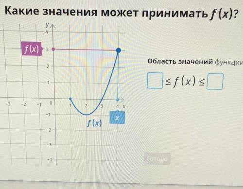 найти какие значение может принимать и f(x)?​