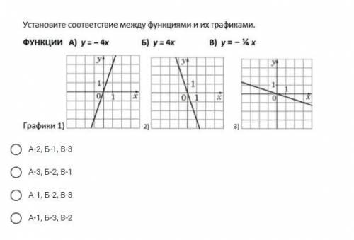 Установите соответствие между функциями и их графиками