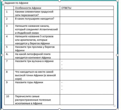 заполнить таблицу по географии.