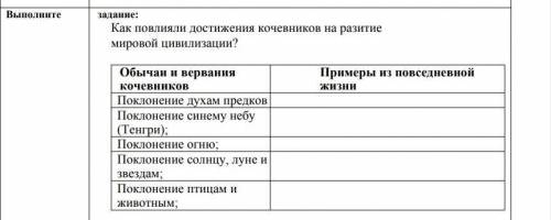 Повлияли достижения кочевников на разитие мировой цивилизации? Обычаи и вервания кочевников Примеры