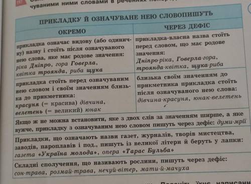 Придумайте 7 речень до кожоного правила даю 20 б​