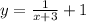 y=\frac{1}{x+3} +1