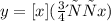 y= [x] ( Модуль x)